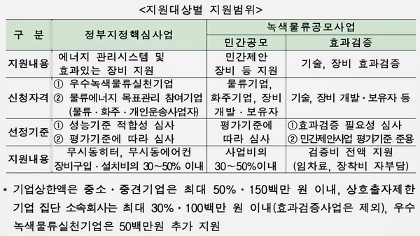자료: 국토부