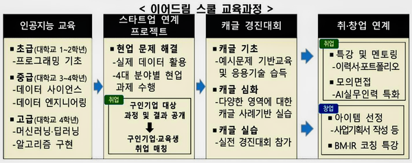 자료: 중기부