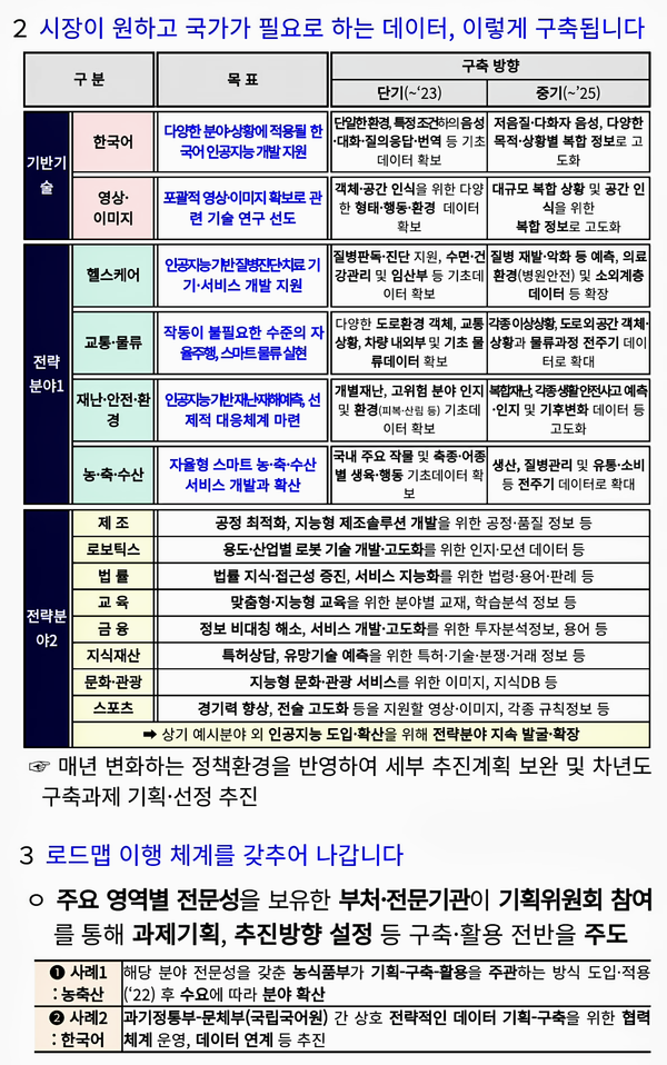 자료: 과기정통부
