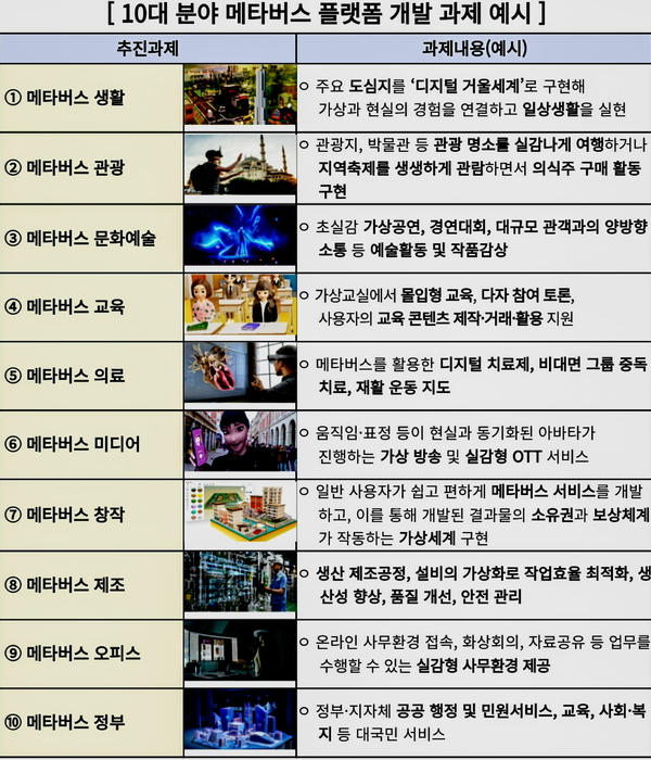 자료: 과기정통부