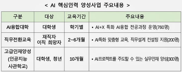 자료: 과기정통부