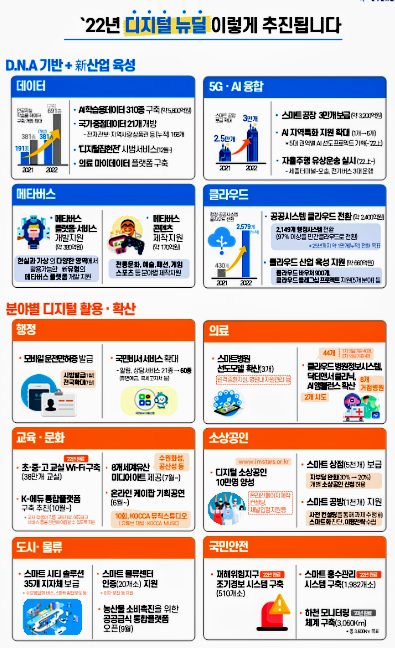 자료: 과기정통부