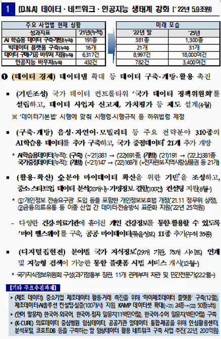 자료: 과기정통부