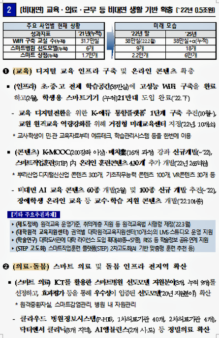 자료: 과기정통부