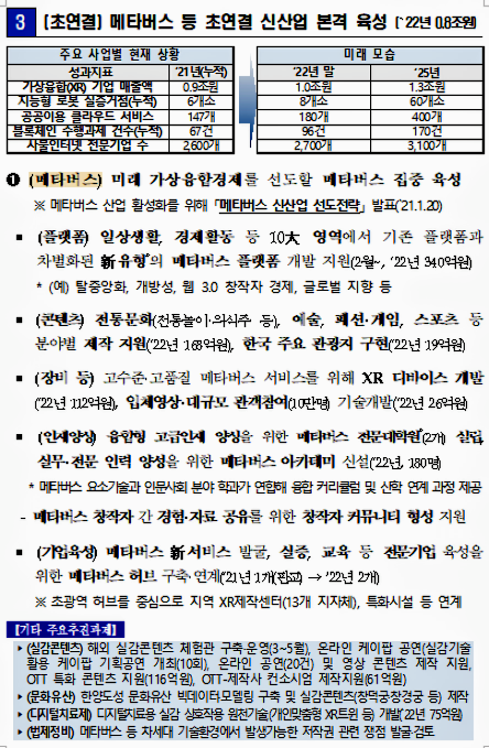 자료: 과기정통부