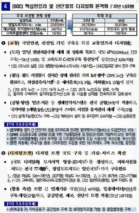 자료: 과기정통부