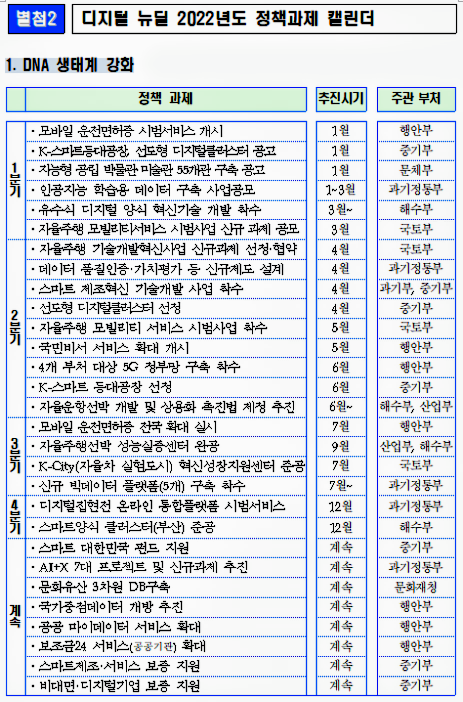 자료: 과기정통부