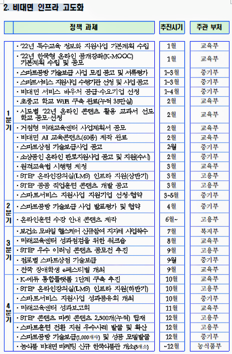 자료: 과기정통부