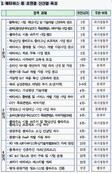 자료: 과기정통부