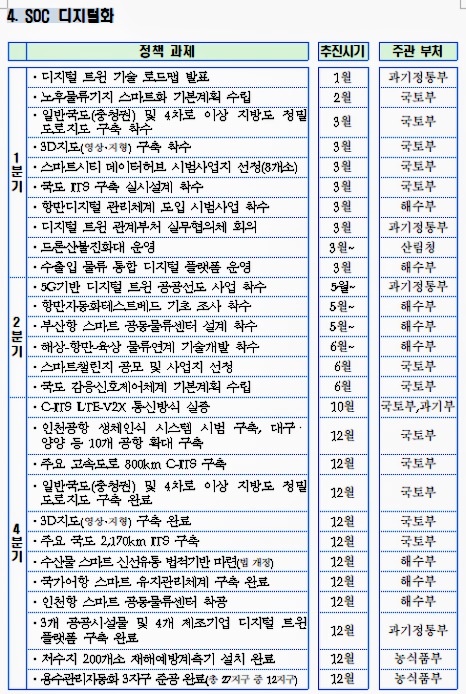 자료: 과기정통부