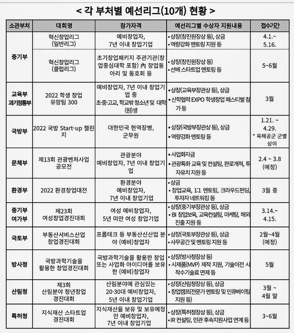 자료: 과기정통부