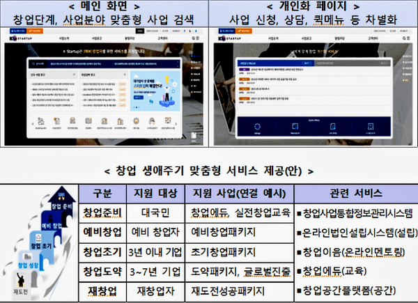 ◇K-스타트업 홈페이지 캡처