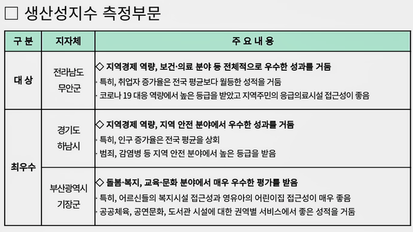 자료: 행안부