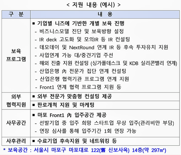 자료: 산업은행