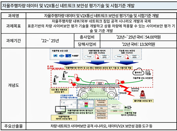 자료: 과기정통부