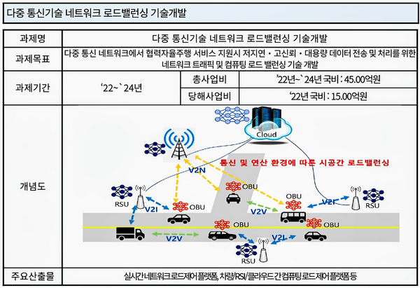 자료: 과기정통부