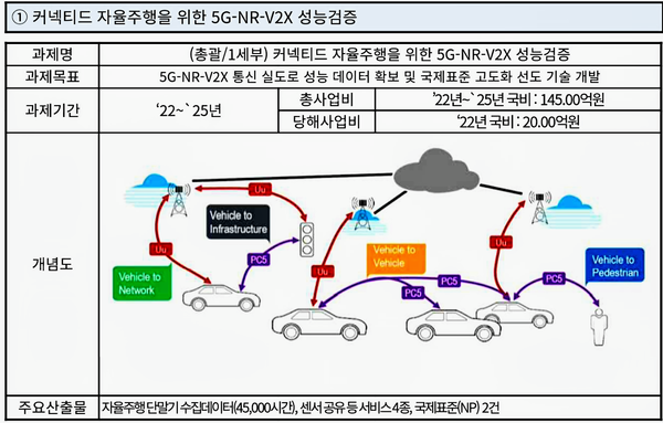 자료: 과기정통부