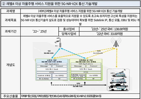 자료: 과기정통부