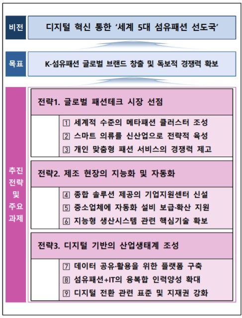 자료: 산업부
