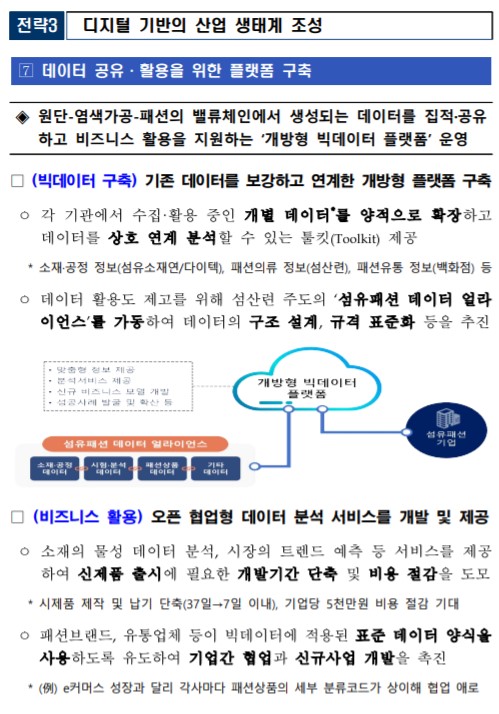 자료 산업부