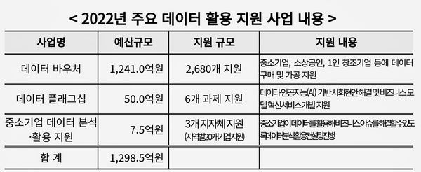자료: 과기정통부