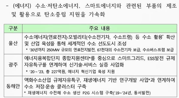 자료: 산업부