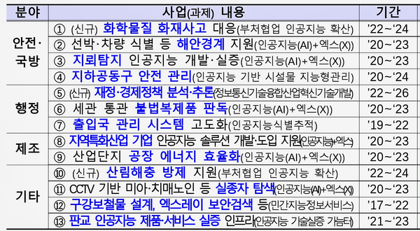 자료: 과기정통부