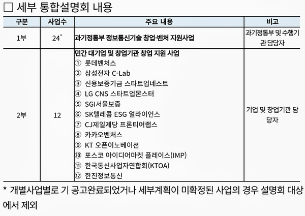 자료: 과기정통부