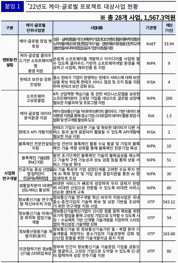 자료: 과기정통부