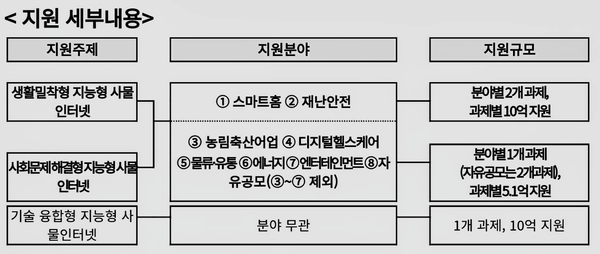 자료: 과기정통부