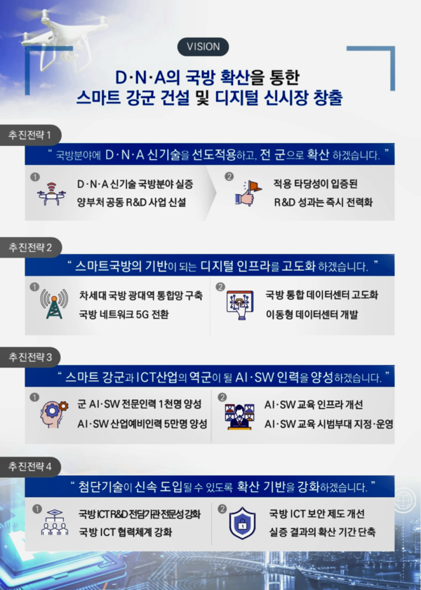 자료: 과기정통부