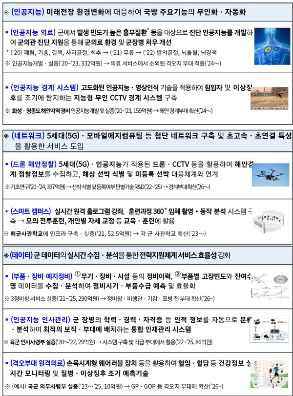 자료: 과기정통부