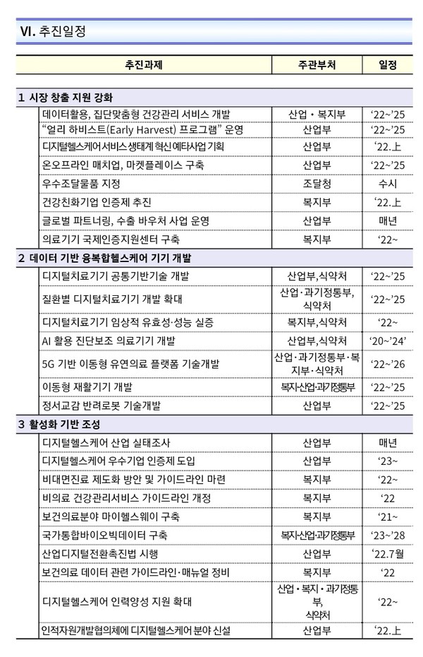 자료: 기획재정부