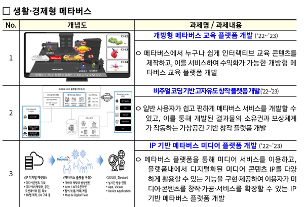 자료: 괴기정통부