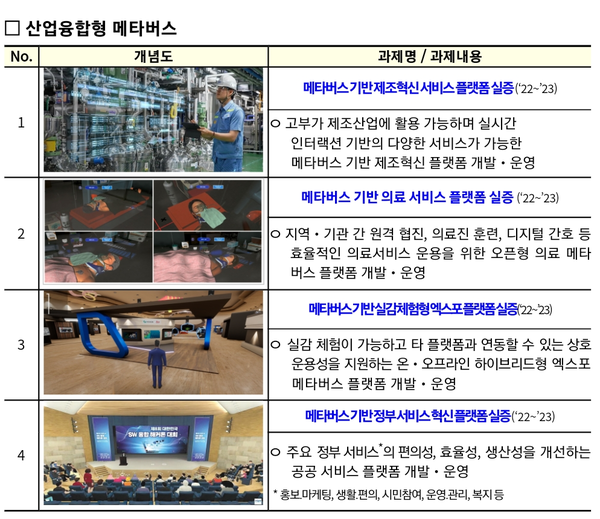 자료: 과기정통부