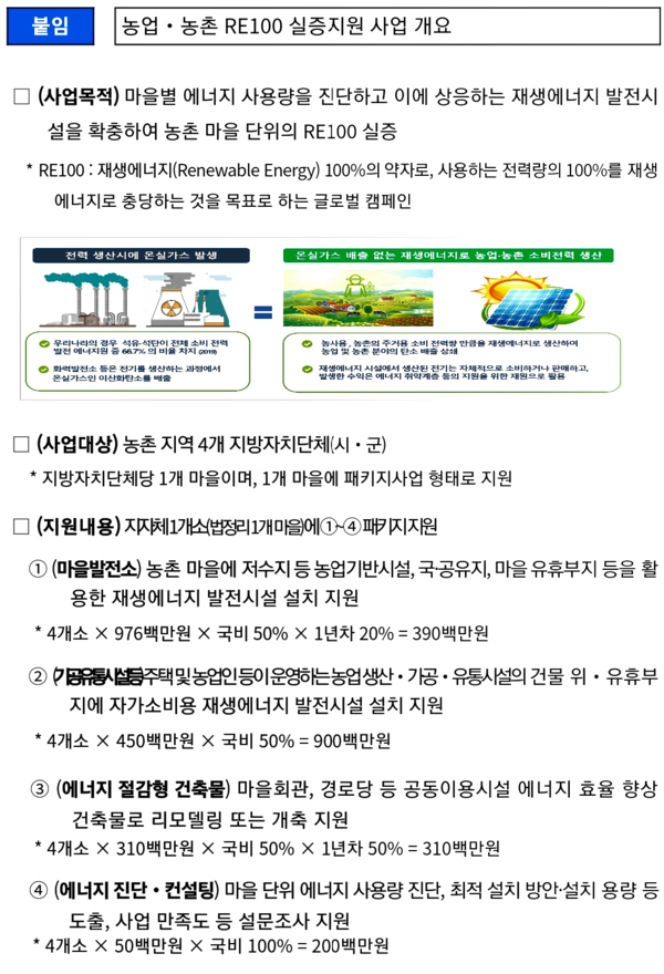 자료: 농식품부