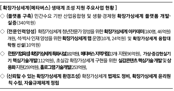 자료: 과기정통부
