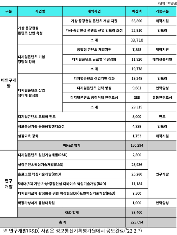 자료: 과기정통부