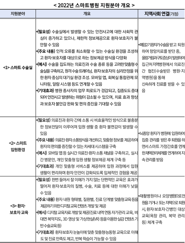 자료: 보건복지부