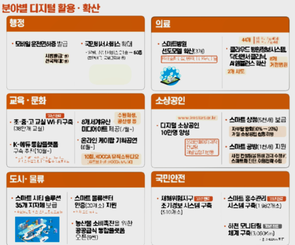 자료: 과기정통부