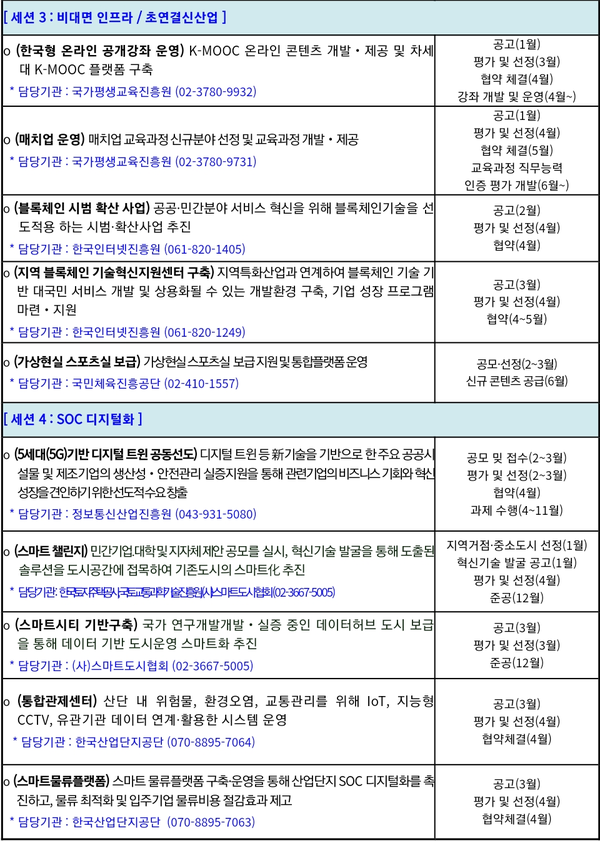 자료: 과기정통부