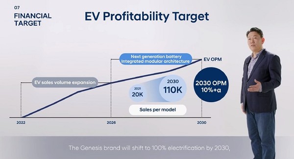 ​​​​​​​사진: 현대자동차