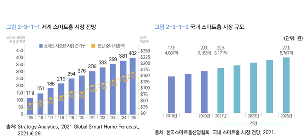 자료: 국가지능정보화백서