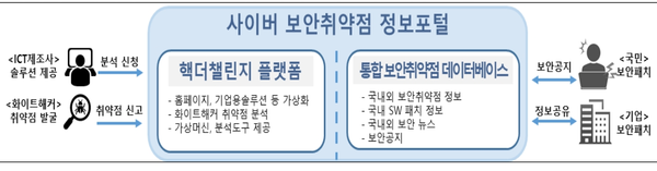 자료: 과기정통부
