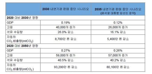 자료: 그린피스