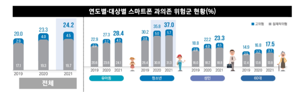 자료: 과기정통부