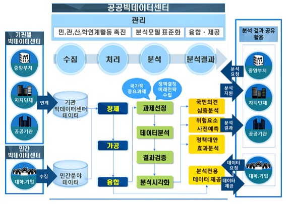 자료: 행안부