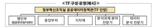 자료: 행안부