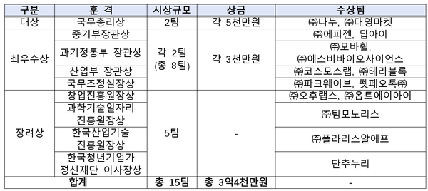 자료: 국무총리실
