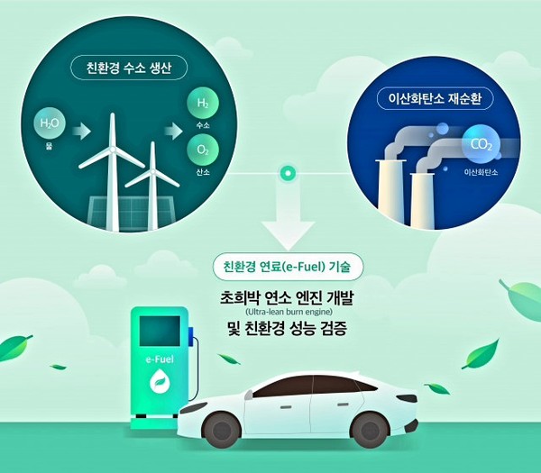 자료: 현대차그룹